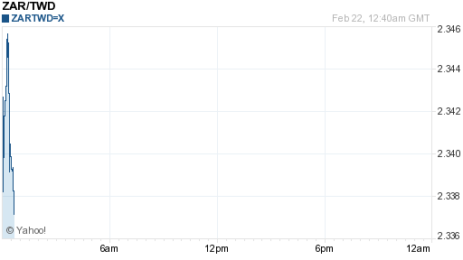南非幣,zar匯率線圖