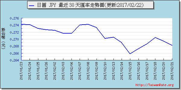 日幣日圓,jpy匯率線圖