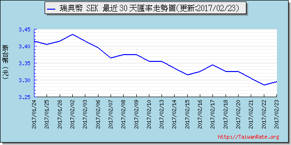 瑞典幣,sek匯率線圖