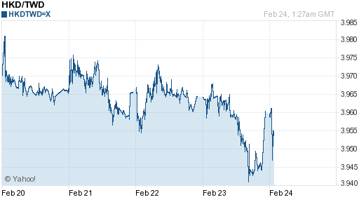 香港幣,hkd匯率線圖