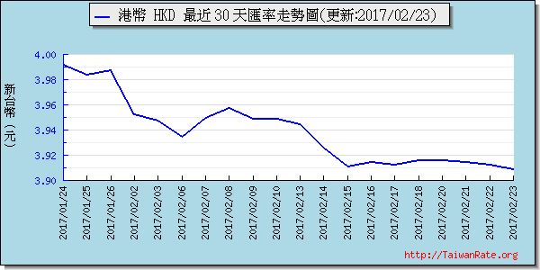 香港幣,hkd匯率線圖