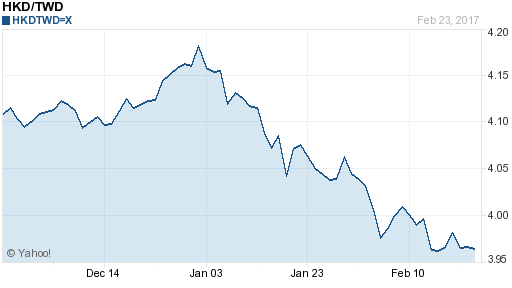 香港幣,hkd匯率線圖