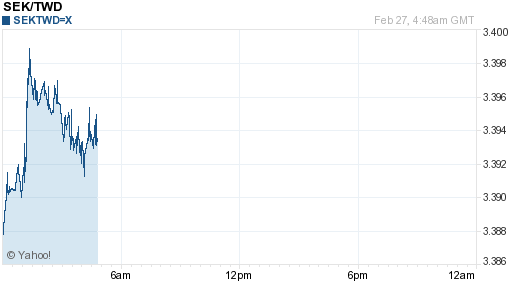 瑞典幣,sek匯率線圖