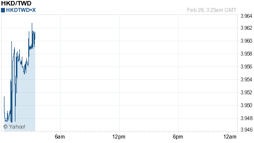 香港幣,hkd匯率線圖