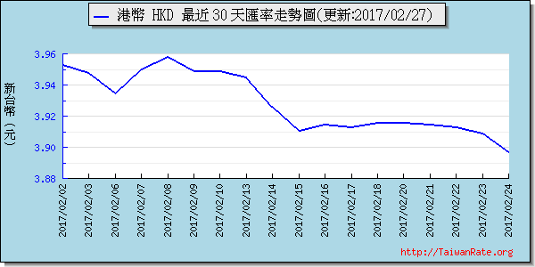 香港幣,hkd匯率線圖