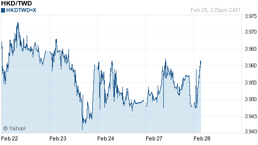 香港幣,hkd匯率線圖