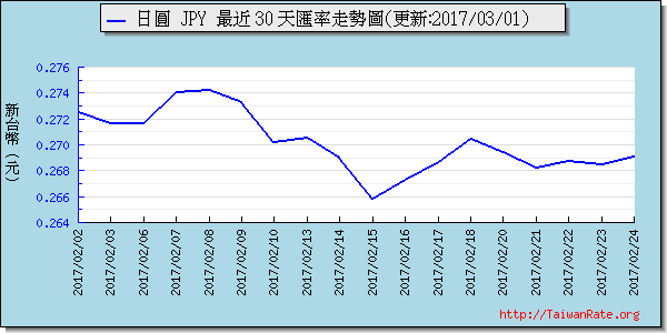 日幣日圓,jpy匯率線圖