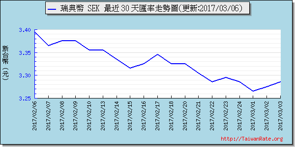 瑞典幣,sek匯率線圖