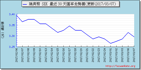 瑞典幣,sek匯率線圖