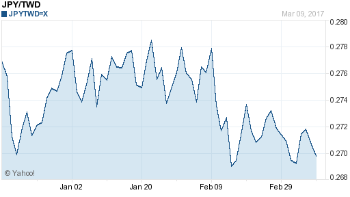 日幣日圓,jpy匯率線圖