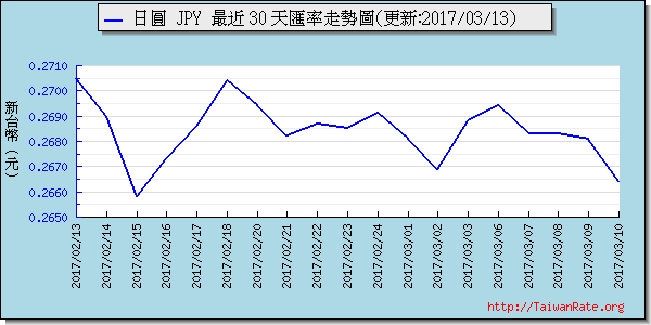 日幣日圓,jpy匯率線圖