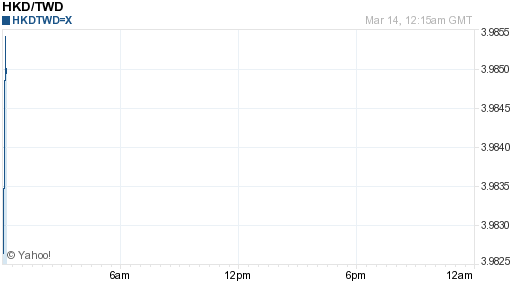 香港幣,hkd匯率線圖
