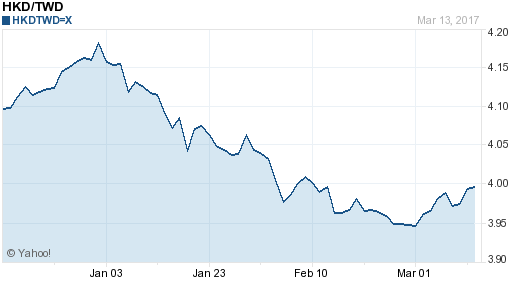 香港幣,hkd匯率線圖