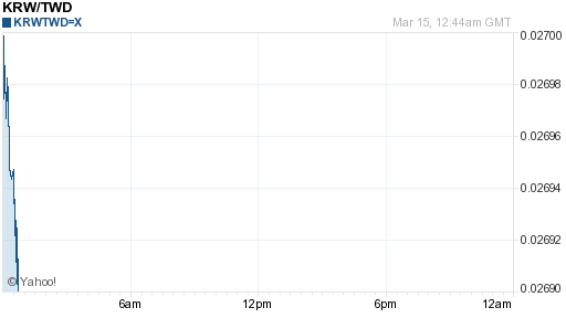 韓元,krw匯率線圖