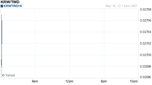 韓元,krw匯率線圖