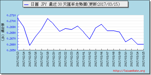 日幣日圓,jpy匯率線圖