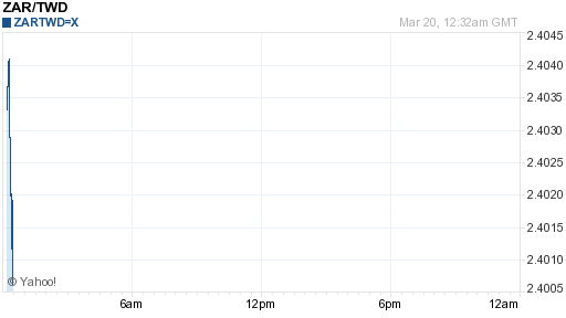南非幣,zar匯率線圖