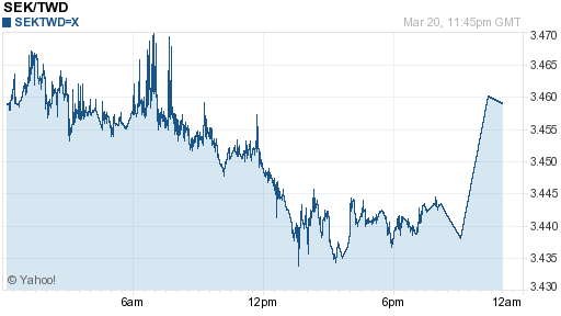 瑞典幣,sek匯率線圖