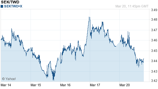 瑞典幣,sek匯率線圖