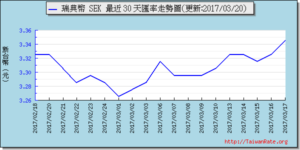 瑞典幣,sek匯率線圖