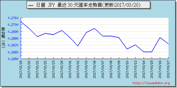 日幣日圓,jpy匯率線圖