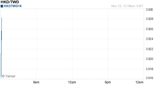 香港幣,hkd匯率線圖