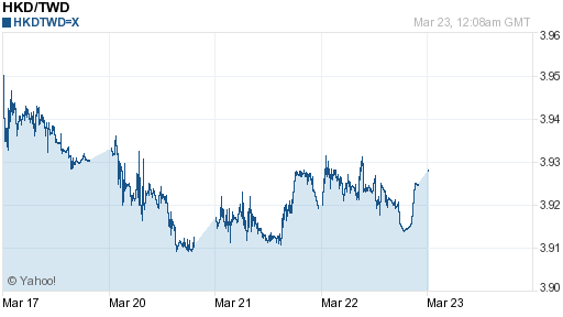 香港幣,hkd匯率線圖