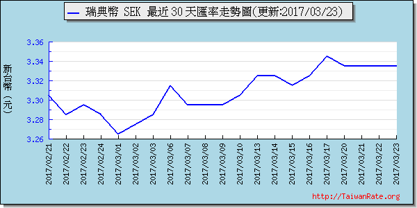 瑞典幣,sek匯率線圖