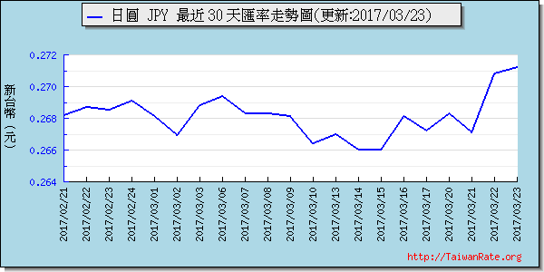 日幣日圓,jpy匯率線圖