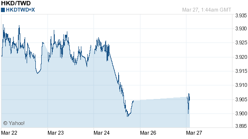 香港幣,hkd匯率線圖