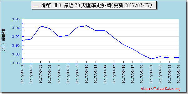 香港幣,hkd匯率線圖