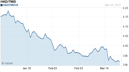 香港幣,hkd匯率線圖