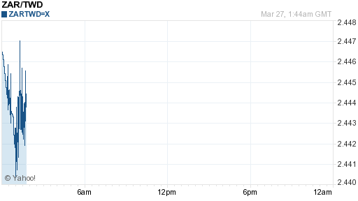 南非幣,zar匯率線圖