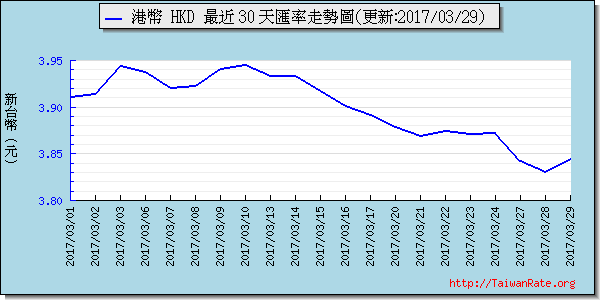 香港幣,hkd匯率線圖