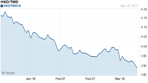 香港幣,hkd匯率線圖