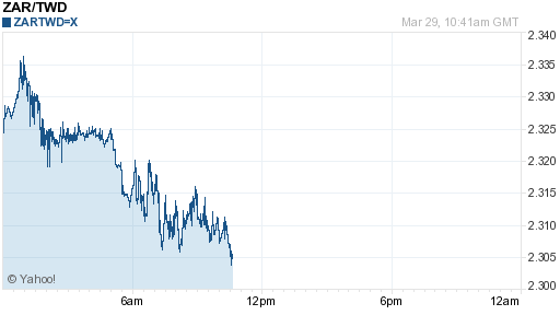 南非幣,zar匯率線圖