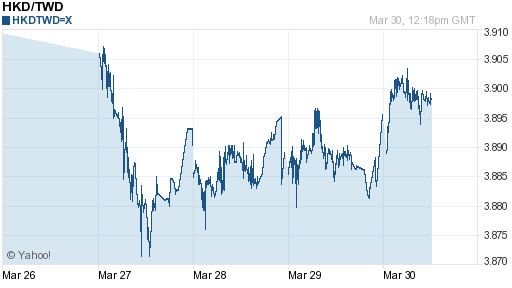 香港幣,hkd匯率線圖