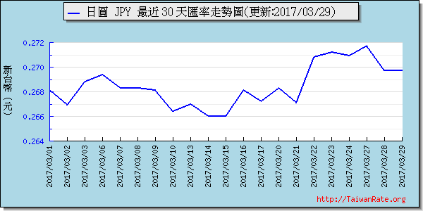 日幣日圓,jpy匯率線圖