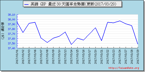 英鎊,gbp匯率線圖