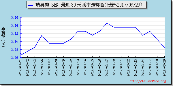 瑞典幣,sek匯率線圖