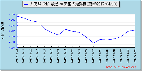 人民幣,cny匯率線圖