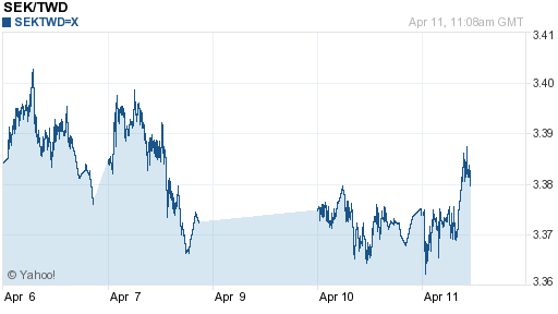 瑞典幣,sek匯率線圖