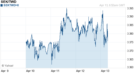 瑞典幣,sek匯率線圖