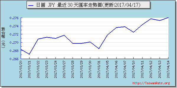 日幣日圓,jpy匯率線圖