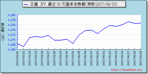 日幣日圓,jpy匯率線圖