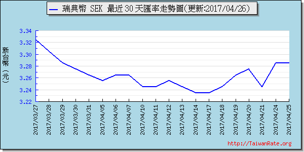 瑞典幣,sek匯率線圖