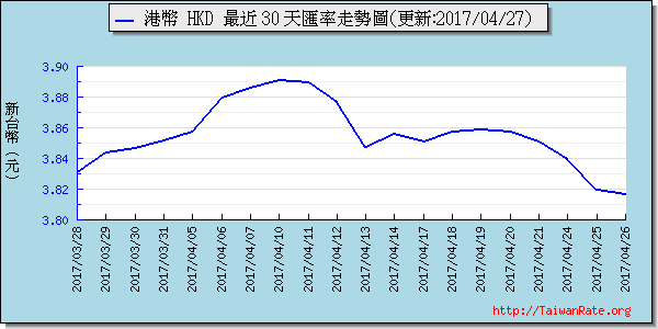 香港幣,hkd匯率線圖