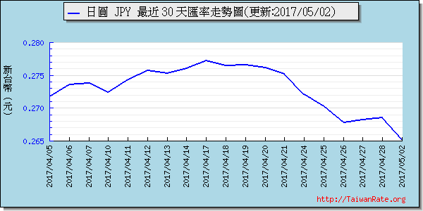 日幣日圓,jpy匯率線圖