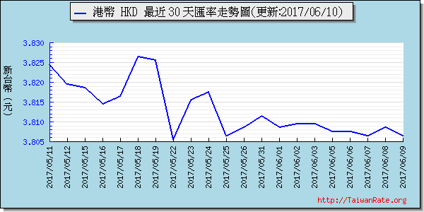 香港幣,hkd匯率線圖