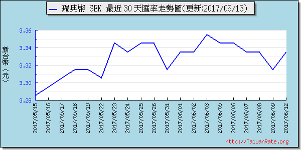 瑞典幣,sek匯率線圖